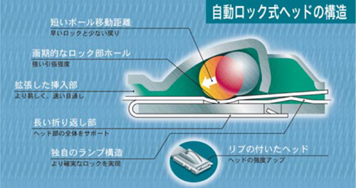 株式会社名取製作所＞パンドウイット＞ステンレススチールバンド